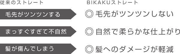 BIKAKUの特徴